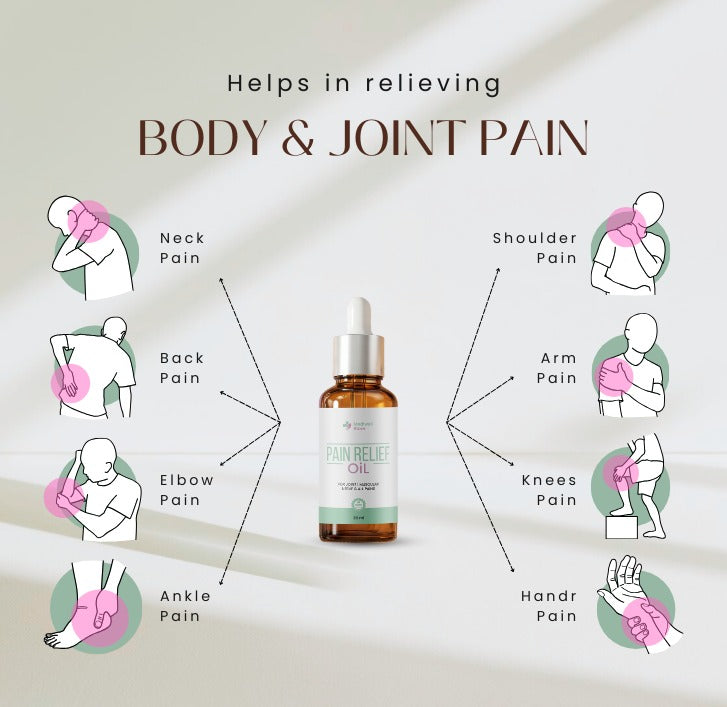 PainRelief Herbal Oil – Natural Relief for Joint, Muscle & Nerve Pain